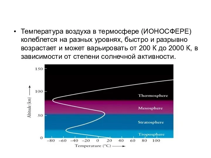 Температура воздуха в термосфере (ИОНОСФЕРЕ) колеблется на разных уровнях, быстро и