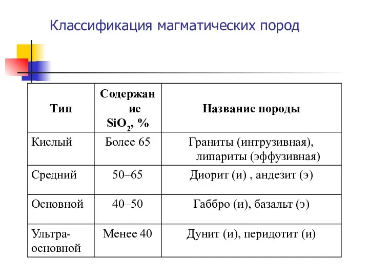 Классификация магматических пород