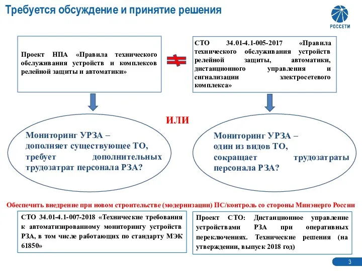 Требуется обсуждение и принятие решения 1 3 Проект НПА «Правила технического