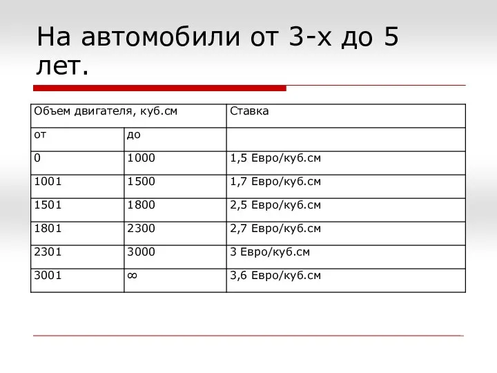 На автомобили от 3-х до 5 лет.