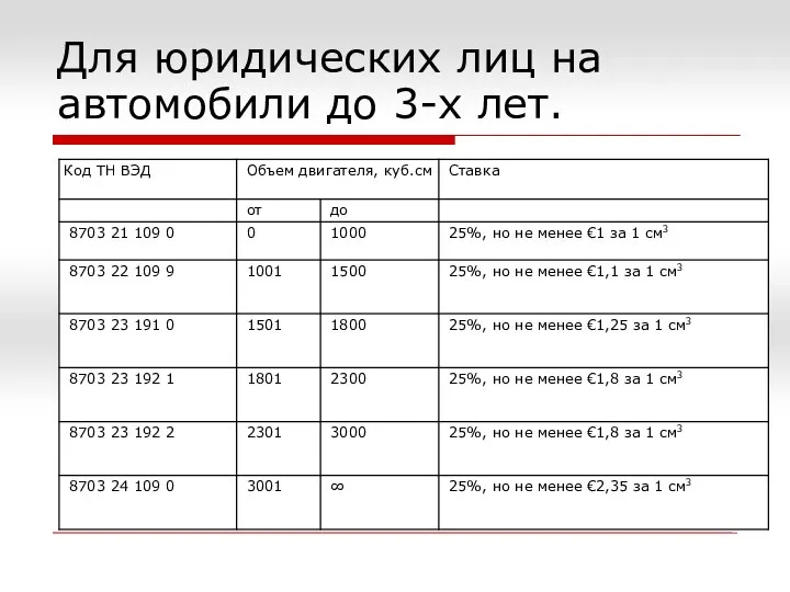 Для юридических лиц на автомобили до 3-х лет.