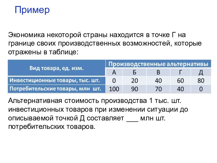 Пример Экономика некоторой страны находится в точке Г на границе своих