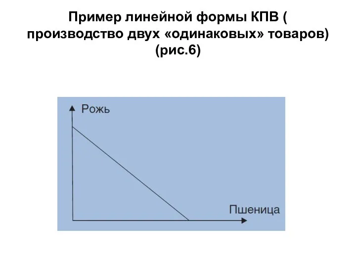 Пример линейной формы КПВ ( производство двух «одинаковых» товаров) (рис.6)
