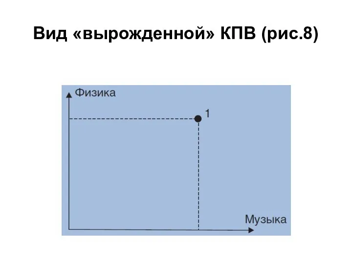 Вид «вырожденной» КПВ (рис.8)