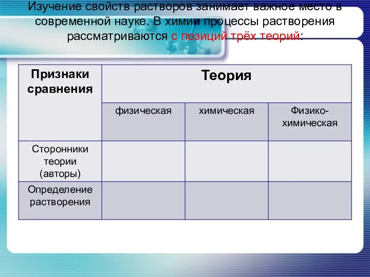 Изучение свойств растворов занимает важное место в современной науке. В химии