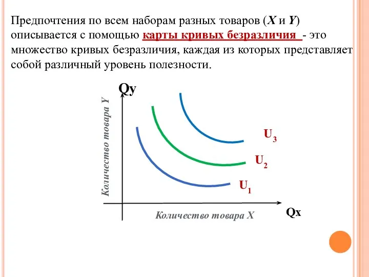 Предпочтения по всем наборам разных товаров (X и Y) описывается с