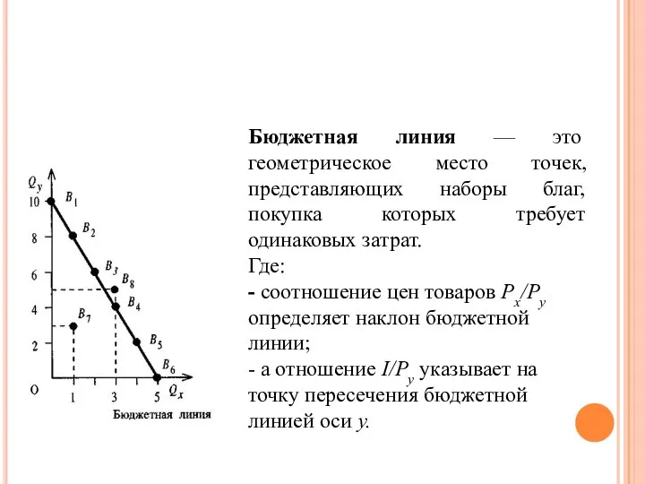 Бюджетная линия — это геометрическое место точек, представляющих наборы благ, покупка