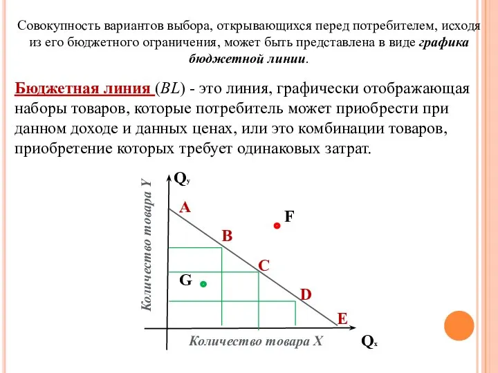 Совокупность вариантов выбора, открывающихся перед потребителем, исходя из его бюджетного ограничения,