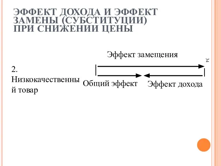 ЭФФЕКТ ДОХОДА И ЭФФЕКТ ЗАМЕНЫ (СУБСТИТУЦИИ) ПРИ СНИЖЕНИИ ЦЕНЫ 2.Низкокачественный товар