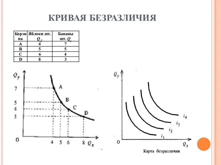 КРИВАЯ БЕЗРАЗЛИЧИЯ