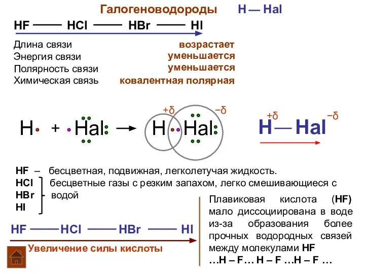 Галогеноводороды H Hal HF HCl HBr HI Длина связи Энергия связи