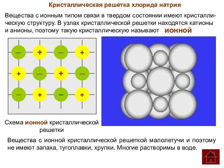 Кристаллическая решетка хлорида натрия Вещества с ионным типом связи в твердом