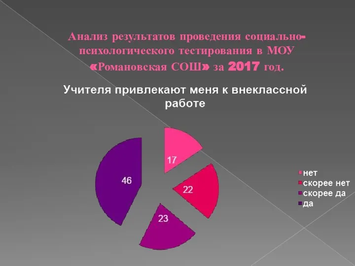 Анализ результатов проведения социально-психологического тестирования в МОУ «Романовская СОШ» за 2017 год.