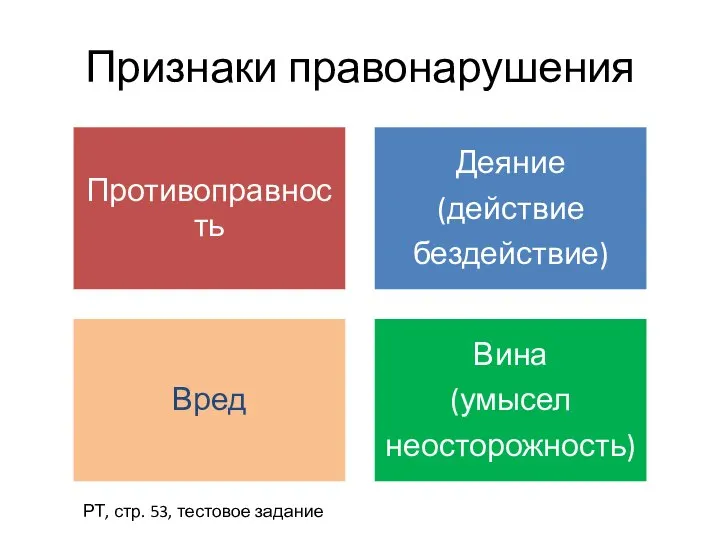 Признаки правонарушения РТ, стр. 53, тестовое задание