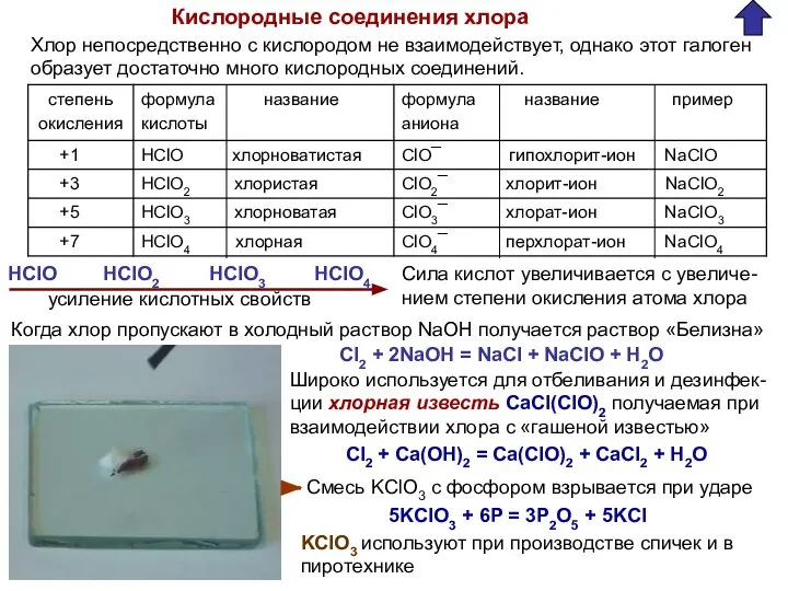 Кислородные соединения хлора Хлор непосредственно с кислородом не взаимодействует, однако этот