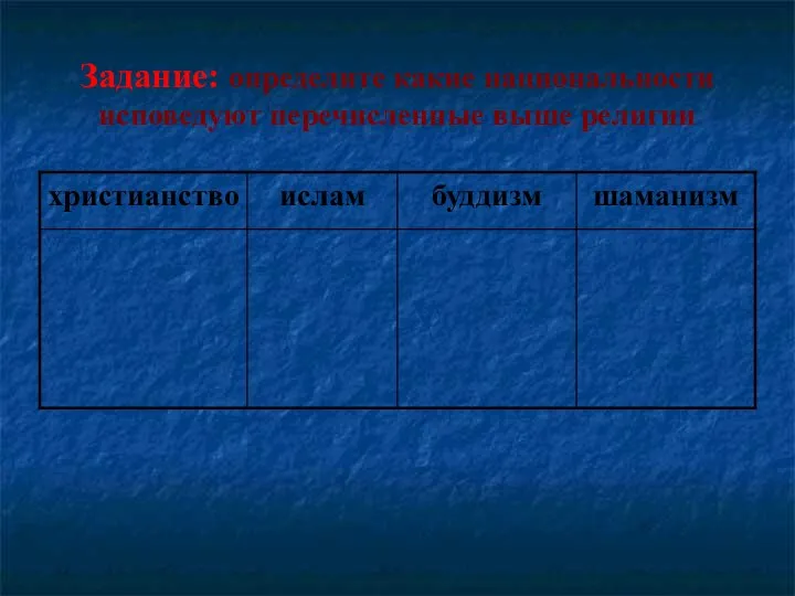 Задание: определите какие национальности исповедуют перечисленные выше религии