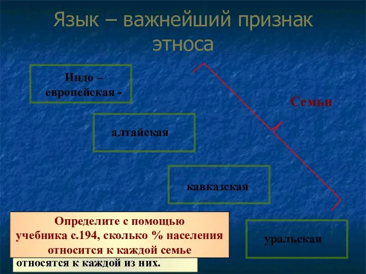 Язык – важнейший признак этноса Индо –европейская - алтайская кавказская уральская