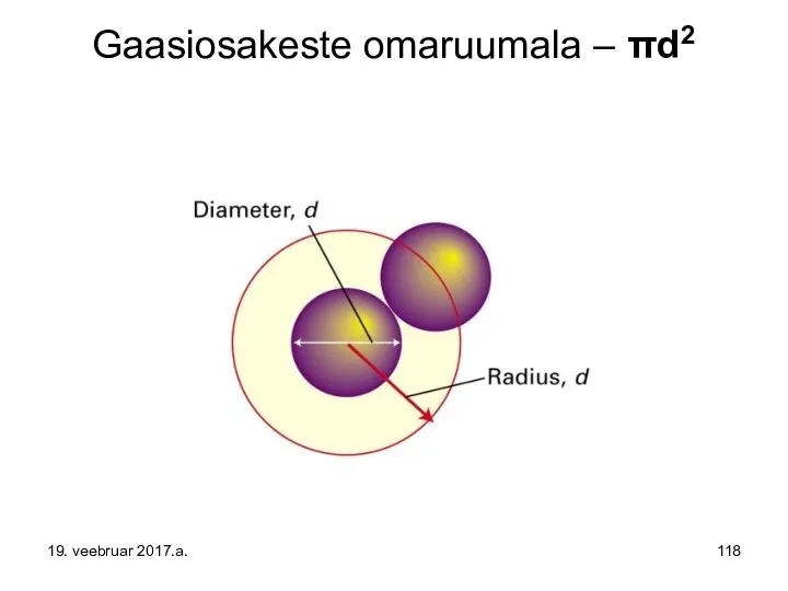 Gaasiosakeste omaruumala – πd2 19. veebruar 2017.a.