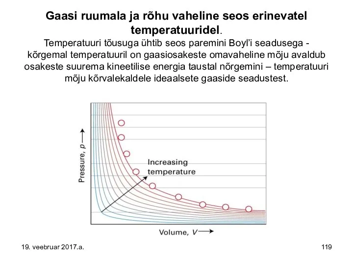 Gaasi ruumala ja rõhu vaheline seos erinevatel temperatuuridel. Temperatuuri tõusuga ühtib