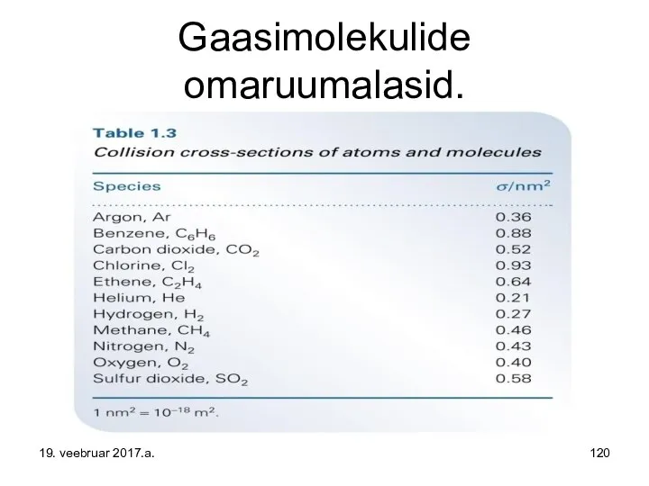 Gaasimolekulide omaruumalasid. 19. veebruar 2017.a.