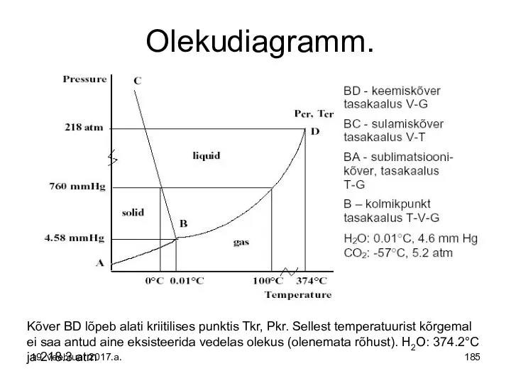 Olekudiagramm. Kõver BD lõpeb alati kriitilises punktis Tkr, Pkr. Sellest temperatuurist