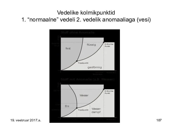 Vedelike kolmikpunktid 1. “normaalne” vedeli 2. vedelik anomaaliaga (vesi) 19. veebruar 2017.a.