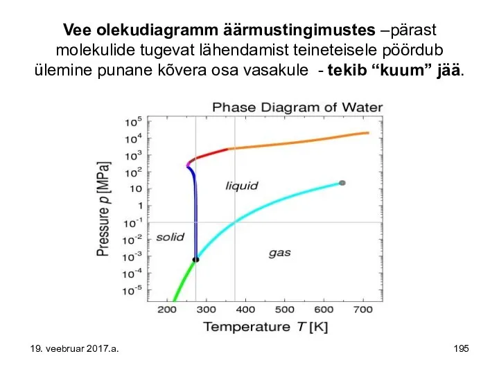 Vee olekudiagramm äärmustingimustes –pärast molekulide tugevat lähendamist teineteisele pöördub ülemine punane