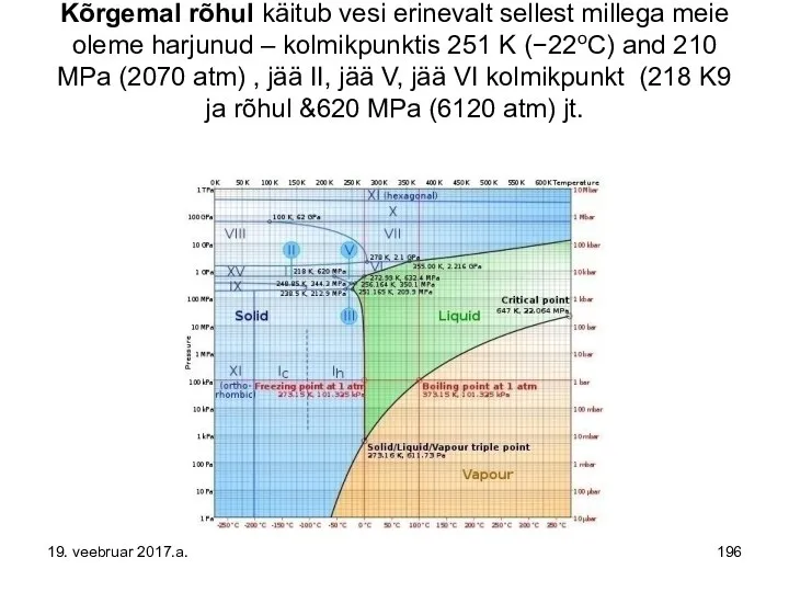 Kõrgemal rõhul käitub vesi erinevalt sellest millega meie oleme harjunud –