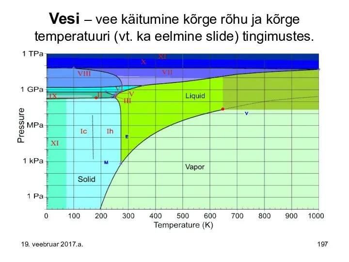 Vesi – vee käitumine kõrge rõhu ja kõrge temperatuuri (vt. ka