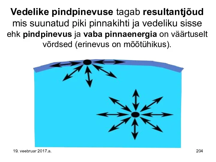 Vedelike pindpinevuse tagab resultantjõud mis suunatud piki pinnakihti ja vedeliku sisse