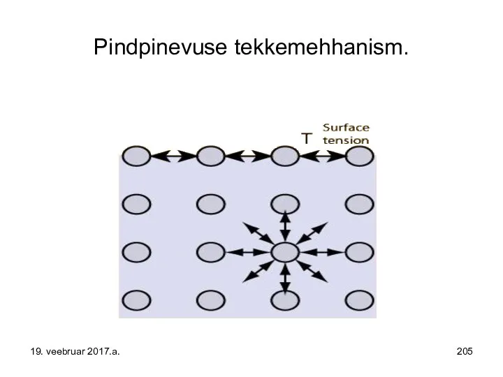 Pindpinevuse tekkemehhanism. 19. veebruar 2017.a.