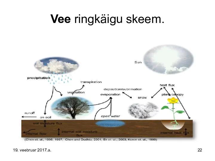 Vee ringkäigu skeem. 19. veebruar 2017.a.