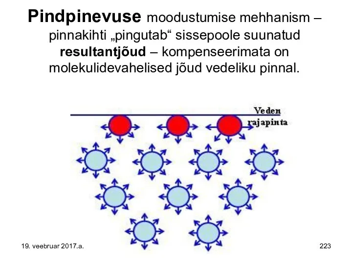 Pindpinevuse moodustumise mehhanism – pinnakihti „pingutab“ sissepoole suunatud resultantjõud – kompenseerimata