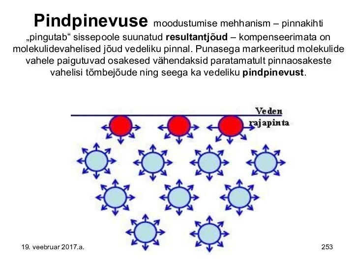 Pindpinevuse moodustumise mehhanism – pinnakihti „pingutab“ sissepoole suunatud resultantjõud – kompenseerimata