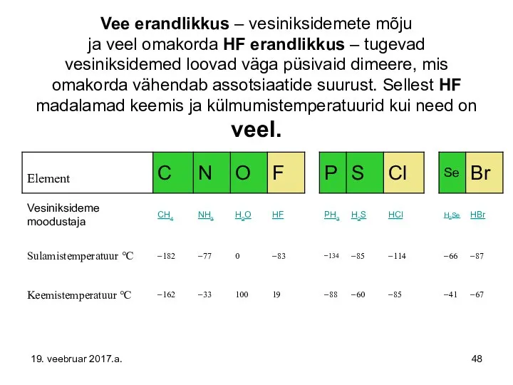 Vee erandlikkus – vesiniksidemete mõju ja veel omakorda HF erandlikkus –