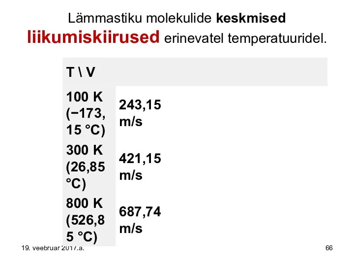 Lämmastiku molekulide keskmised liikumiskiirused erinevatel temperatuuridel. 19. veebruar 2017.a.