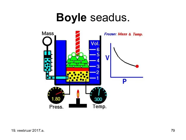 Boyle seadus. 19. veebruar 2017.a.