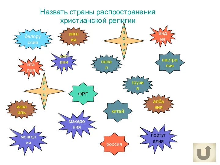 италия испания португалия белоруссия англия грузия россия австралия ФРГ греция албания