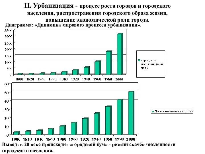 II. Урбанизация - процесс роста городов и городского населения, распространения городского