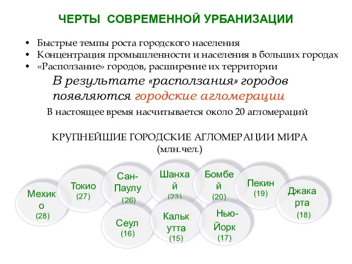 ЧЕРТЫ СОВРЕМЕННОЙ УРБАНИЗАЦИИ Быстрые темпы роста городского населения Концентрация промышленности и