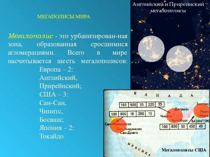 МЕГАПОЛИСЫ МИРА Мегалополис - это урбанизирован-ная зона, образованная сросшимися агломерациями. Всего