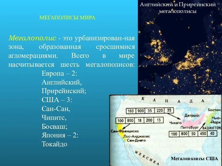 МЕГАПОЛИСЫ МИРА Мегалополис - это урбанизирован-ная зона, образованная сросшимися агломерациями. Всего