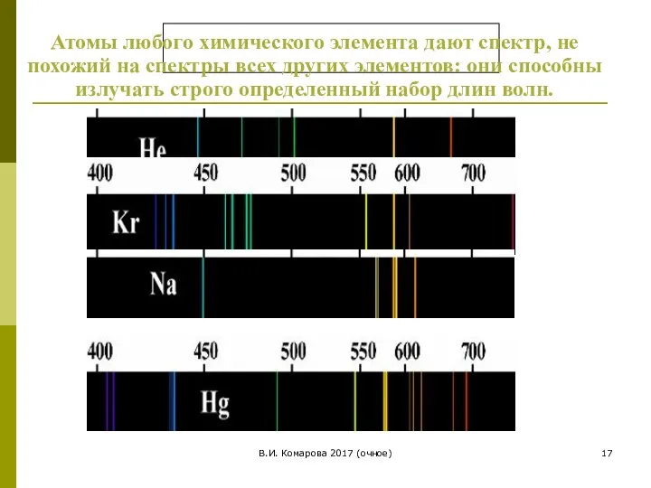 В.И. Комарова 2017 (очное) Атомы любого химического элемента дают спектр, не
