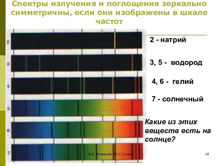 2 - натрий 3, 5 - водород 4, 6 - гелий