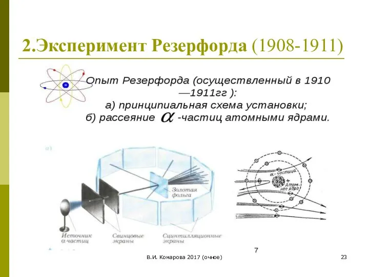 2.Эксперимент Резерфорда (1908-1911) В.И. Комарова 2017 (очное)