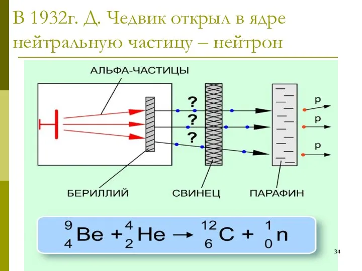 В.И. Комарова 2017 (очное) В 1932г. Д. Чедвик открыл в ядре нейтральную частицу – нейтрон