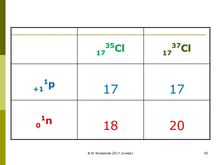 В.И. Комарова 2017 (очное)