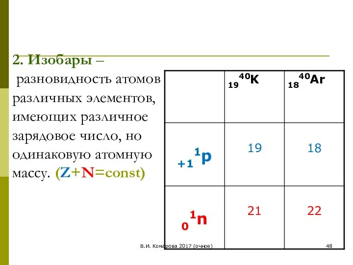 В.И. Комарова 2017 (очное) 2. Изобары – разновидность атомов различных элементов,