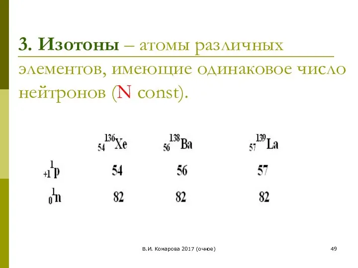 В.И. Комарова 2017 (очное) 3. Изотоны – атомы различных элементов, имеющие одинаковое число нейтронов (N const).