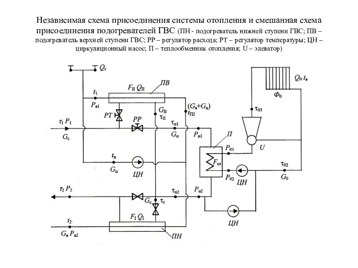 Независимая схема присоединения системы отопления и смешанная схема присоединения подогревателей ГВС